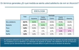 Resultados Ideología recogida residuos
