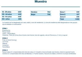 Muestra investigación recogida