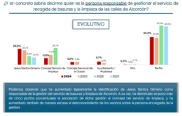 Evolutivo recogida residuos 